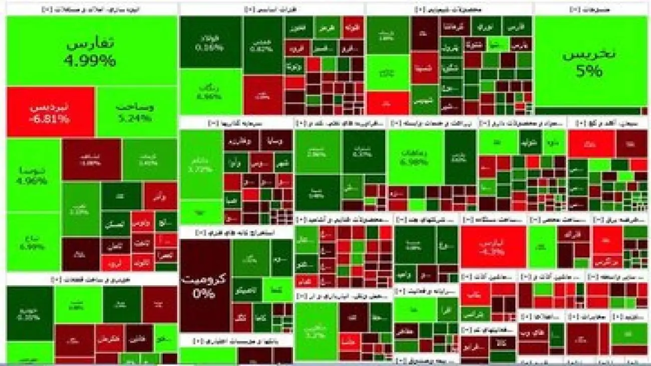 پیش بینی جدید از بورس فردا 6 خرداد 1404 -  سهامداران بازار سرمایه بخوانند
