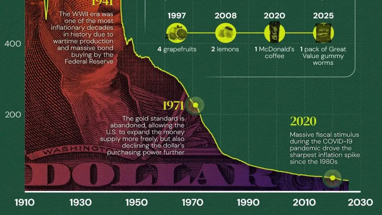 هر دلار آمریکا یک بسته پاستیل کرمی شد