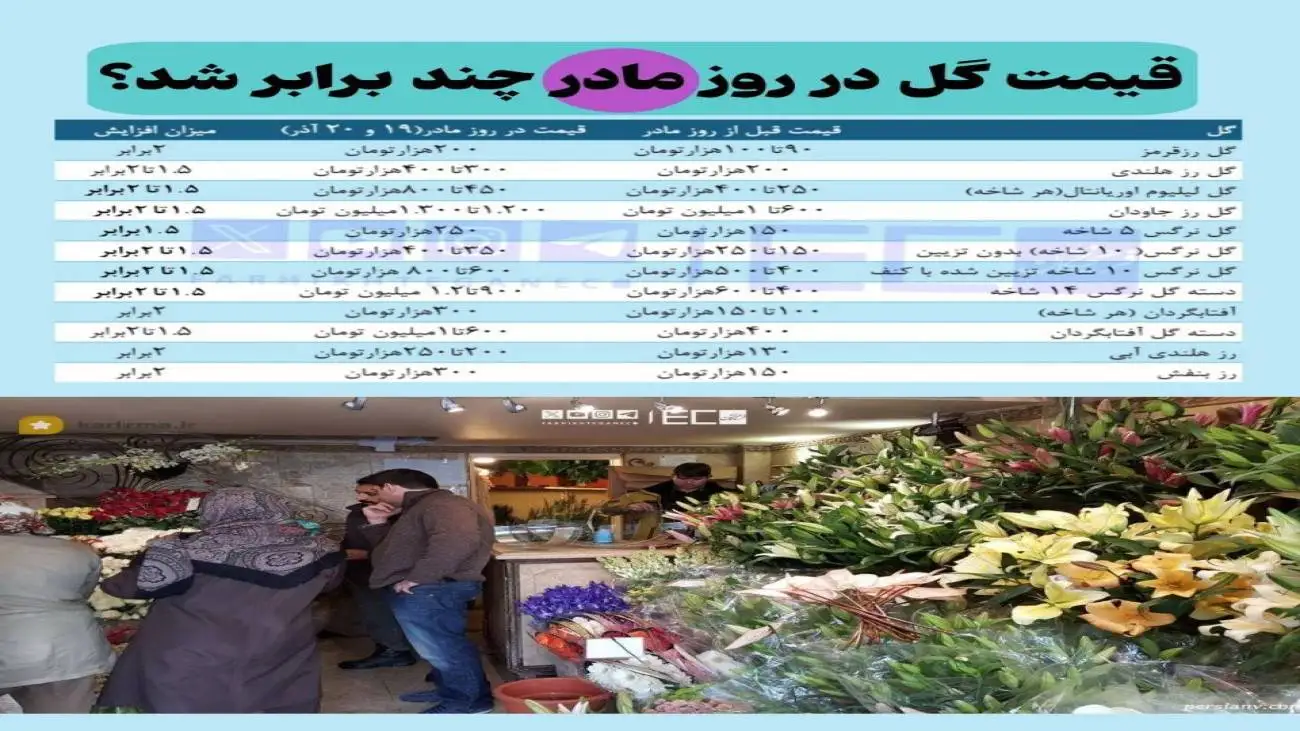 افزایش حیرت انگیز قیمت گل در روز مادر! + جدول قیمت