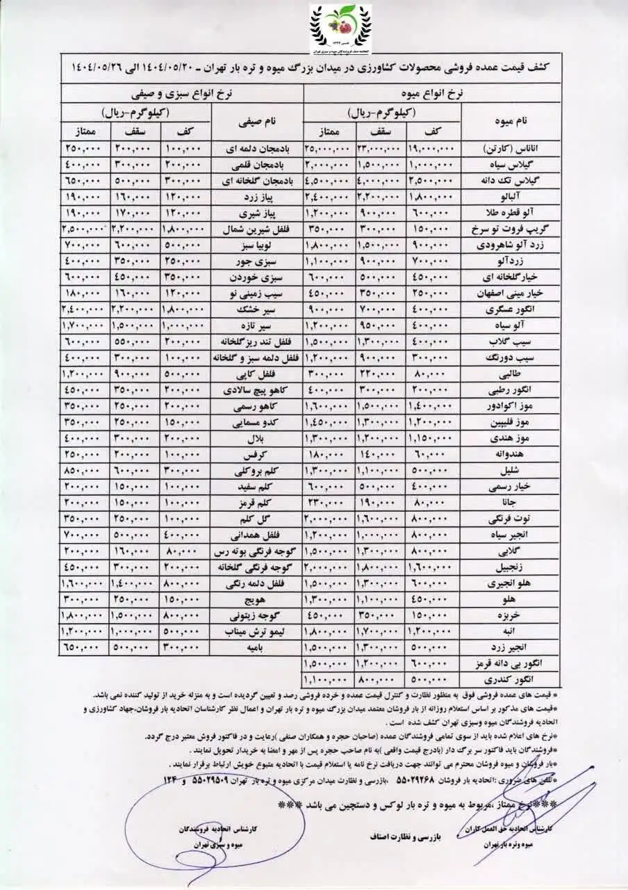 قیمت رسمی میوه و سبزی اعلام شد - قیمت خیار (عجیب) شد + جدول
