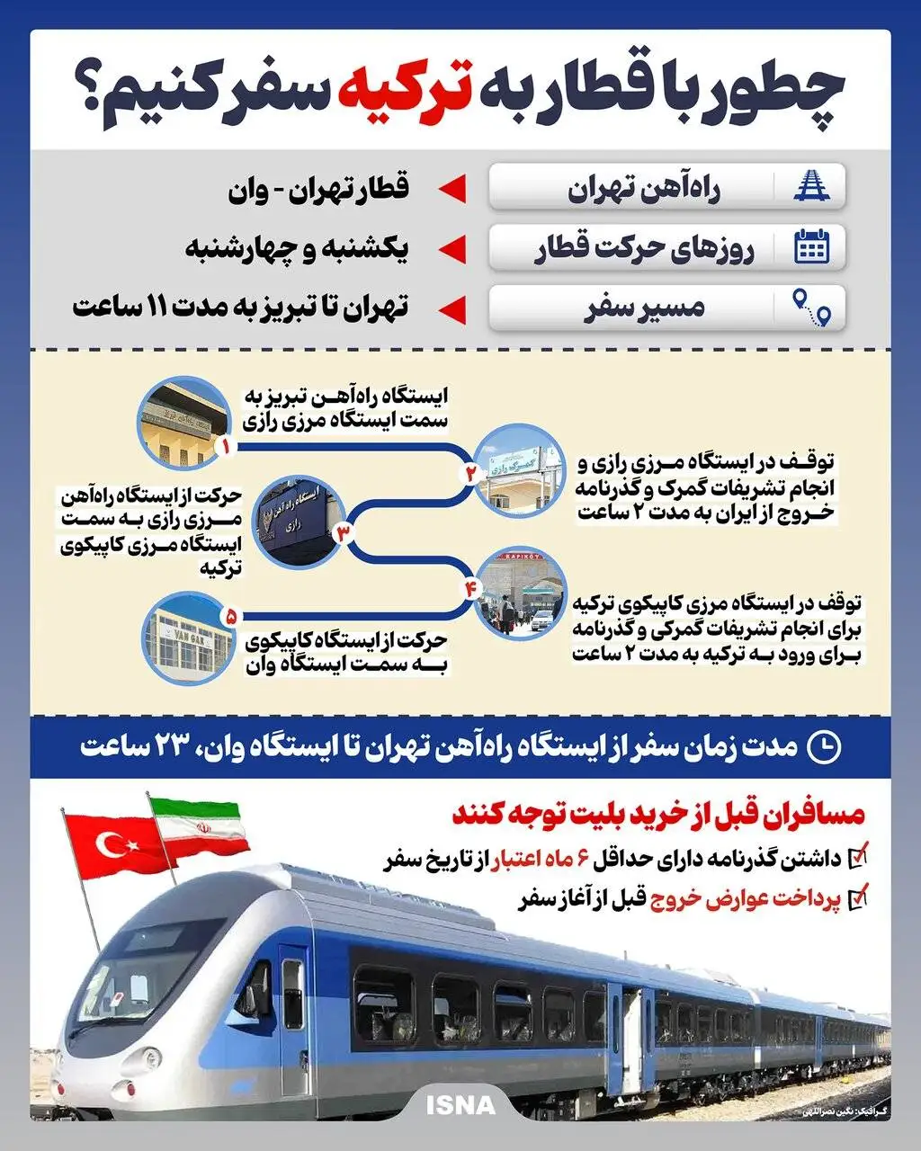 چگونه با قطار به ترکیه برویم ؟ ؛ مسیر سفر به وان ترکیه را ببینید