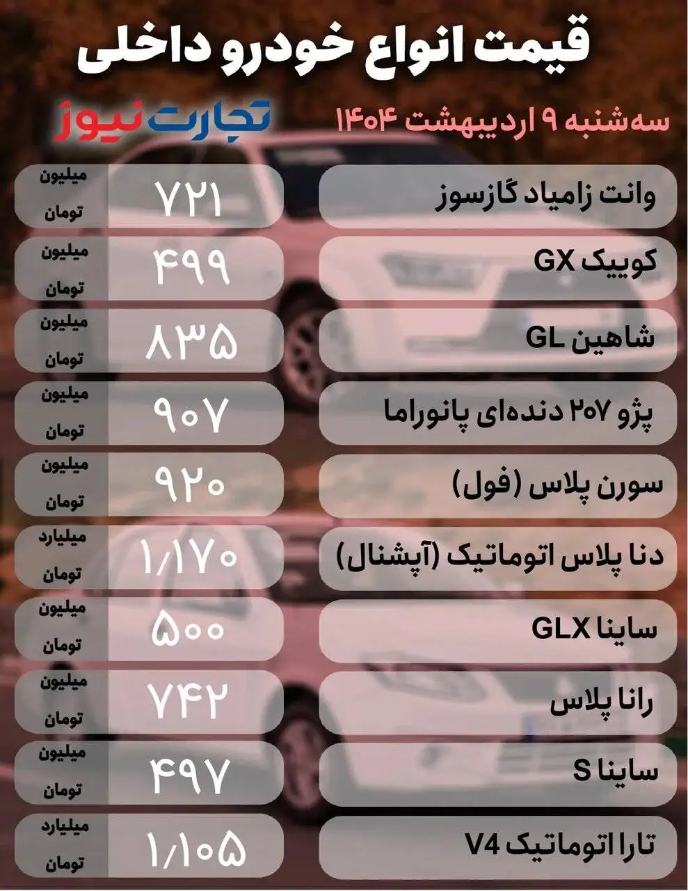 افزایش قیمت خودروها از یک میلیون تا 70 میلیون تومان؛ سورن پلاس، 207، کوئیک،شاین مکس و فیدلیتی چقدر گران شد؟