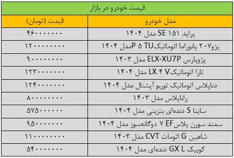 قیمت سمند به یک میلیارد تومان نزدیک شد - قسمت حدید پژو، شاهین، کوییک و دنا + جدول