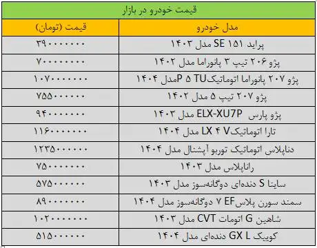 قیمت پراید ترمز برید - آخرین قیمت پژو، شاهین، ساینا، تارا و کوییک + جدول