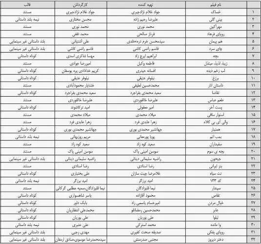 آن چه محمدرضا عارف به تمامی استانداران ابلاغ کرد