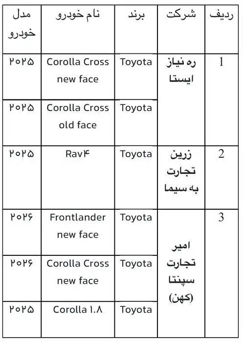 عرضه جدید خودروهای وارداتی از 25 بهمن - این 5 مدل خودروی خارجی به فروش می رسد