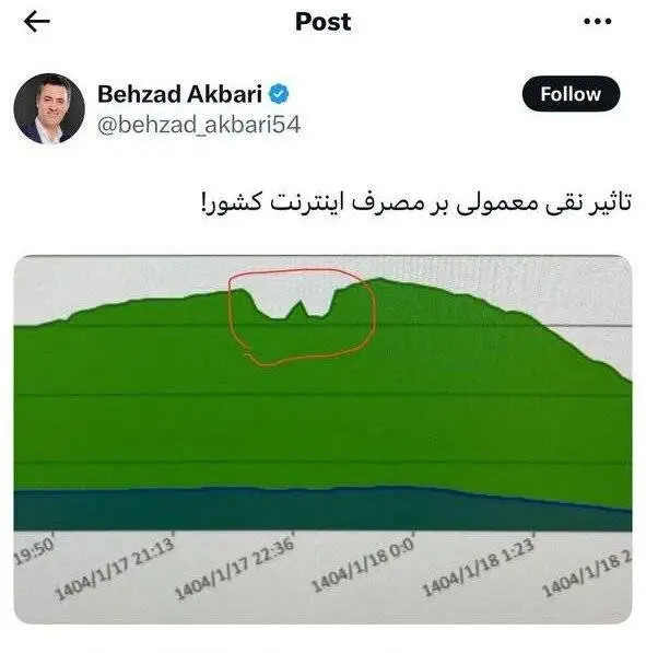 نقی معمولی و پایتخت مصرف اینترنت کشور را کاهش داد! - نمودار را ببینید