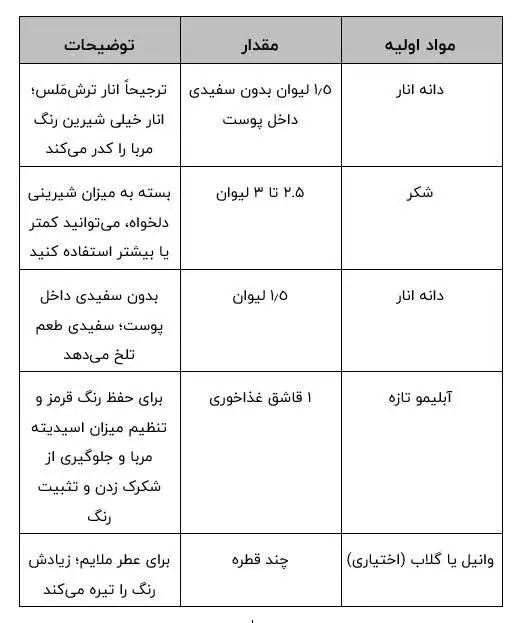 چطور مربای انار درست کنیم که نه شکرک بزند، نه تیره شود و همیشه خوشرنگ بماند؟