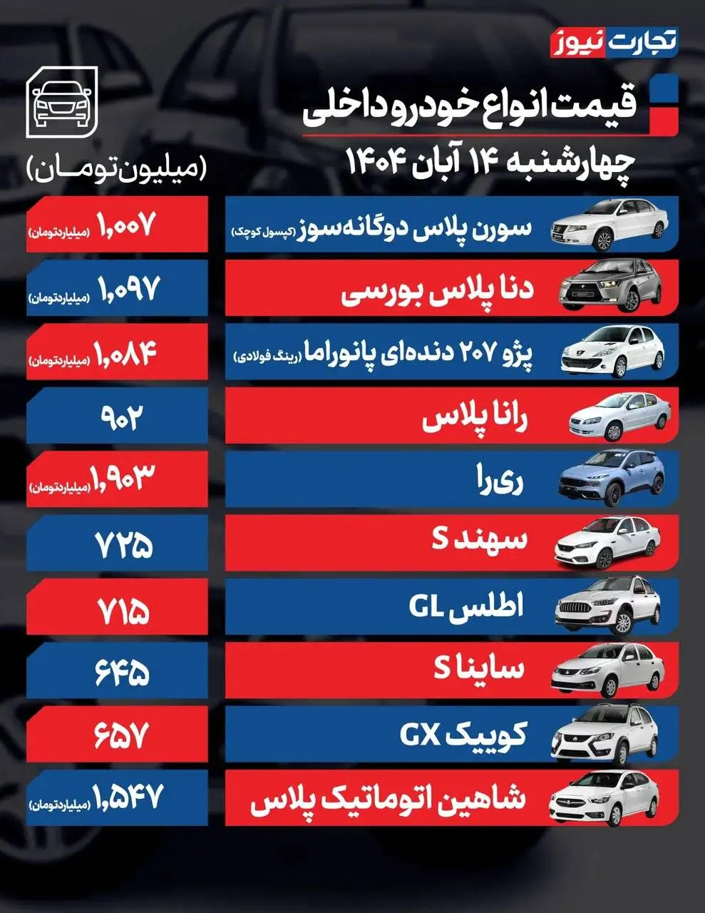 نوسان در بازار خودرو؛ کدام خودروها تا 50 میلیون تومان افت کردند؟ - جدول قیمت ها