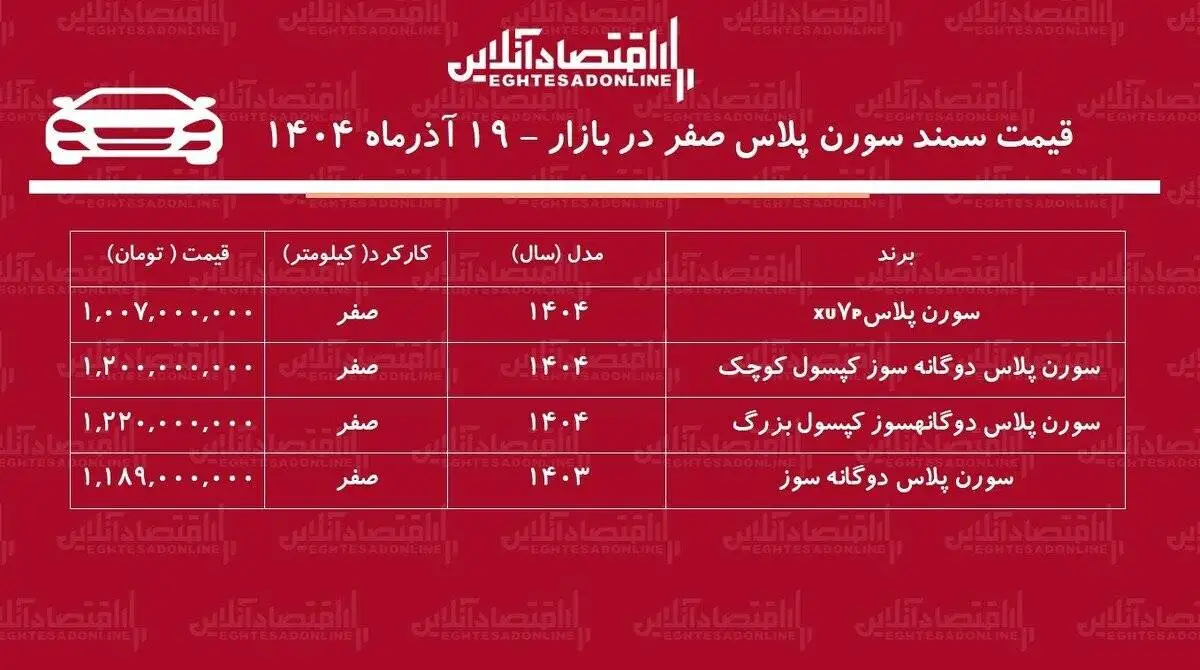 سقوط دسته جمعی قیمت سمند سورن در بازار - سورن پلاس رکورد زد! + جدول