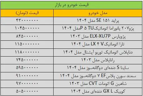 بازار خودرو به کما رفت - آخرین قیمت سمند، پژو، شاهین، کوییک و تارا + جدول