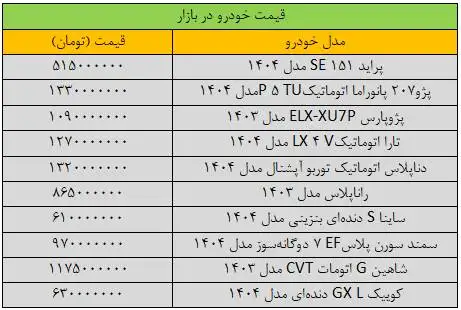 شوک سنگین دلار به بازار خودرو - آخرین قیمت سمند، پژو، کوییک، شاهین و دنا + جدول