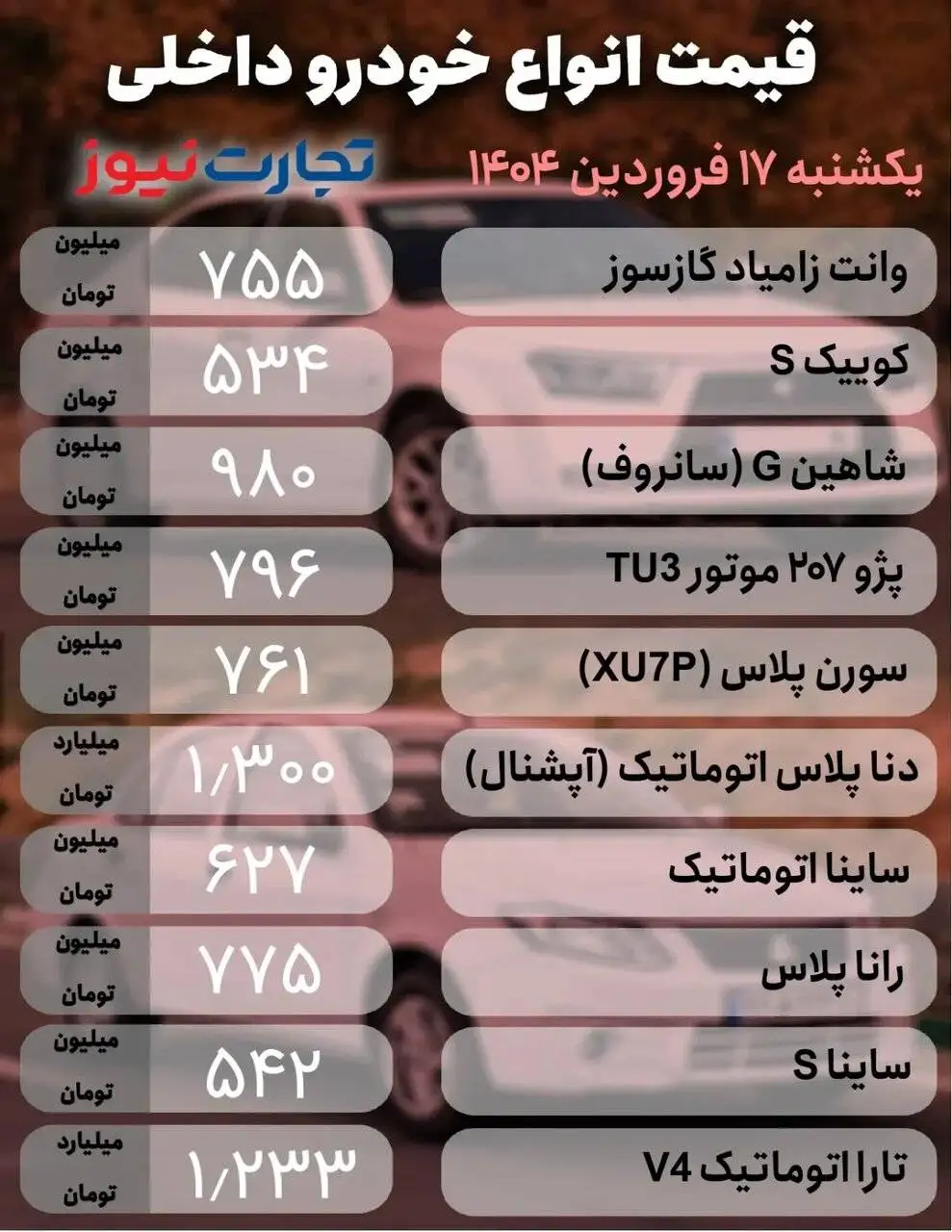 نوسان در بازار خودرو؛ 6 خودرو مونتاژی تا 90 میلیون تومان گران شدند - جدول قیمت ها