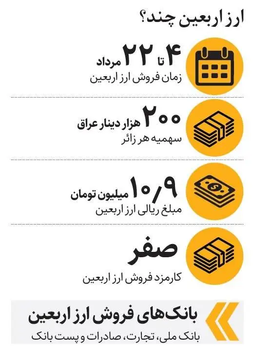 ارز اربعین چند؟ - شرایط دریافت ارز مسافرتی اربعین