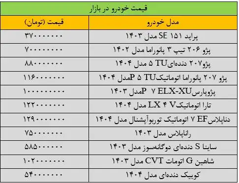 ترمز جهش قیمت خودرو کشیده شد - آخرین قیمت پژو، پراید، سمند، شاهین، کوییک و تارا + جدول