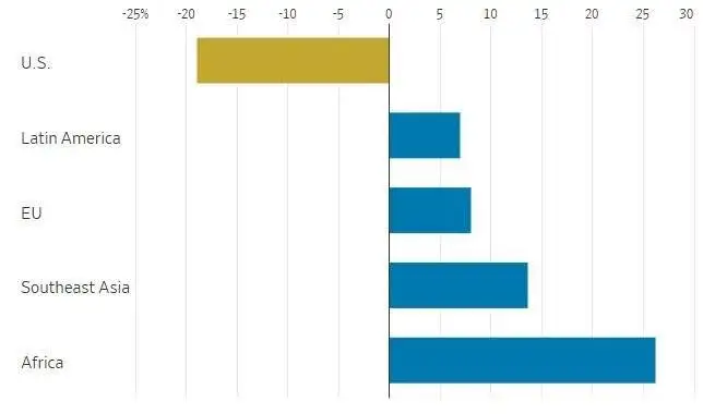 ترامپ شکست خورد + تصویر - سیاستی که نتیجه معکوس داد