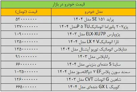 جهش سنگین قیمت ها در بازار خودرو - آخرین قیمت سمند، پژو، کوییک، دنا و ساینا + جدول