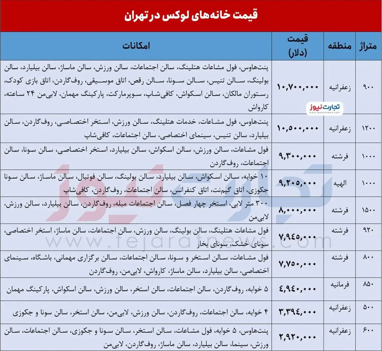 خانه های لاکچری میلیون دلاری + تصاویر و قیمت - شرط جالب برای بازدید
