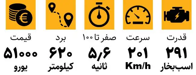 معرفی یک تسلای جدید - یک نسخه دیگر از مدل محبوب y
