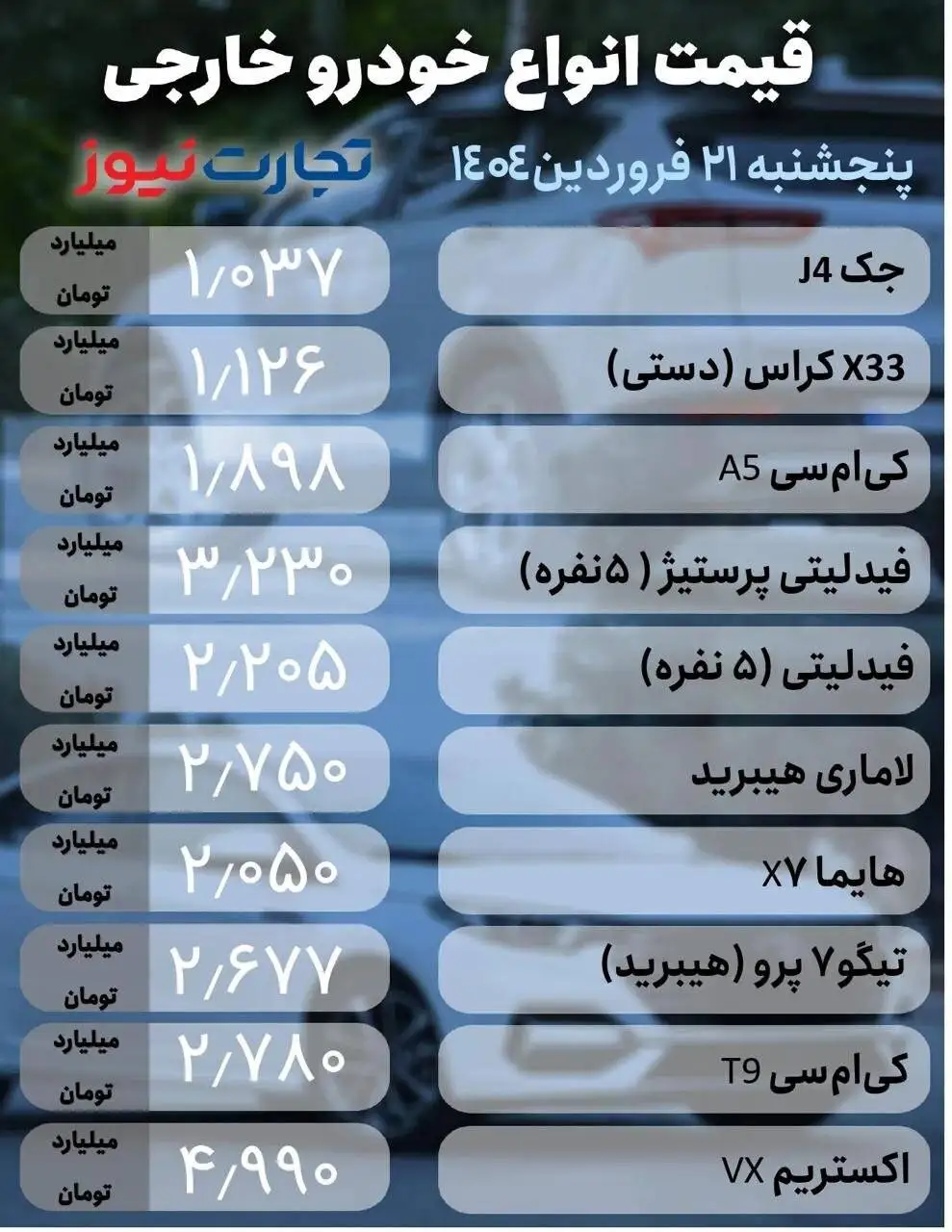 قیمت خودرو امروز 21 فروردین 1404 - کاهش قیمت در بازار خودروهای داخلی