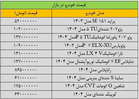 جهش شدید قیمت خودرو در بازار - آخرین قیمت پژو، سمند، دنا، تارا و کوییک + جدول