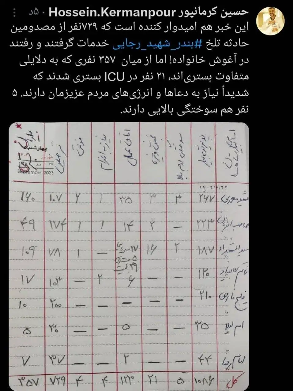 توصیه مهم وزارت بهداشت - جدیدترین آمار از وضعیت مصدومان انفجار در بندرعباس