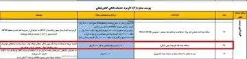 برداشت پول از عابربانک هم پولی شد! (+بخشنامه)
