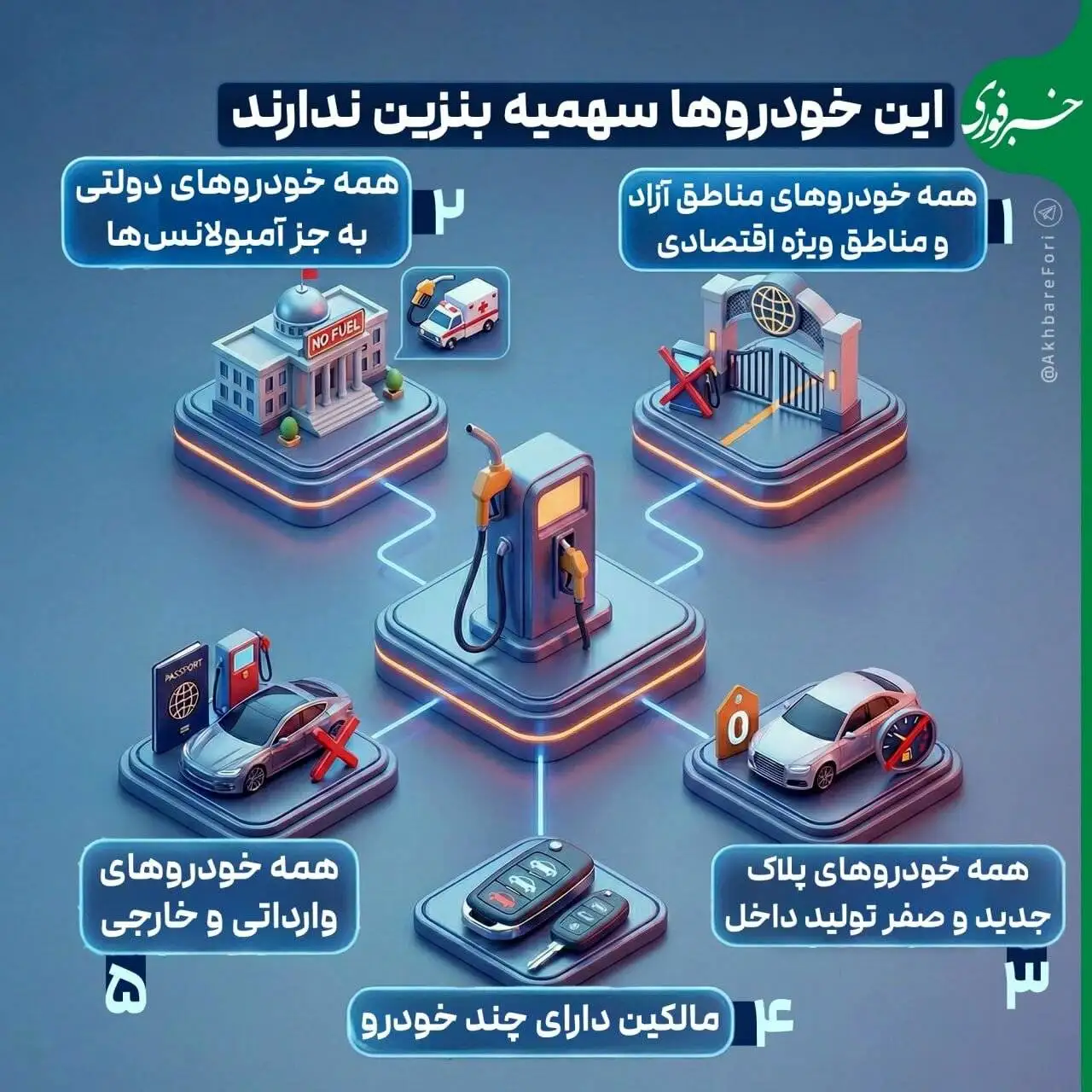 این خودروها از سهمیه بنزین محروم شدند - دارندگان خودرو بخوانند