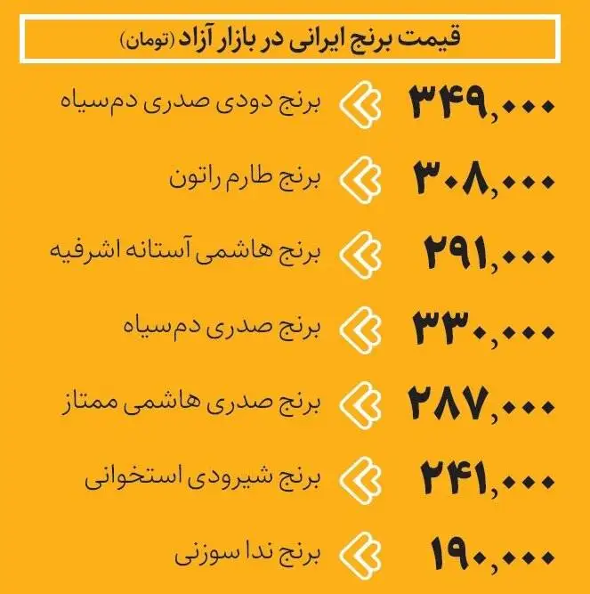 بازار برنج همچنان ملتهب است - برنج در بازار چند؟