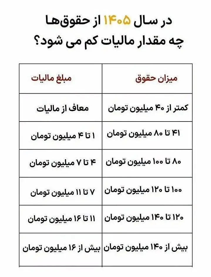 این میزان حقوق معاف از مالیات شد+ جدول - تغییرات تازه در قانون مالیات حقوق 1405