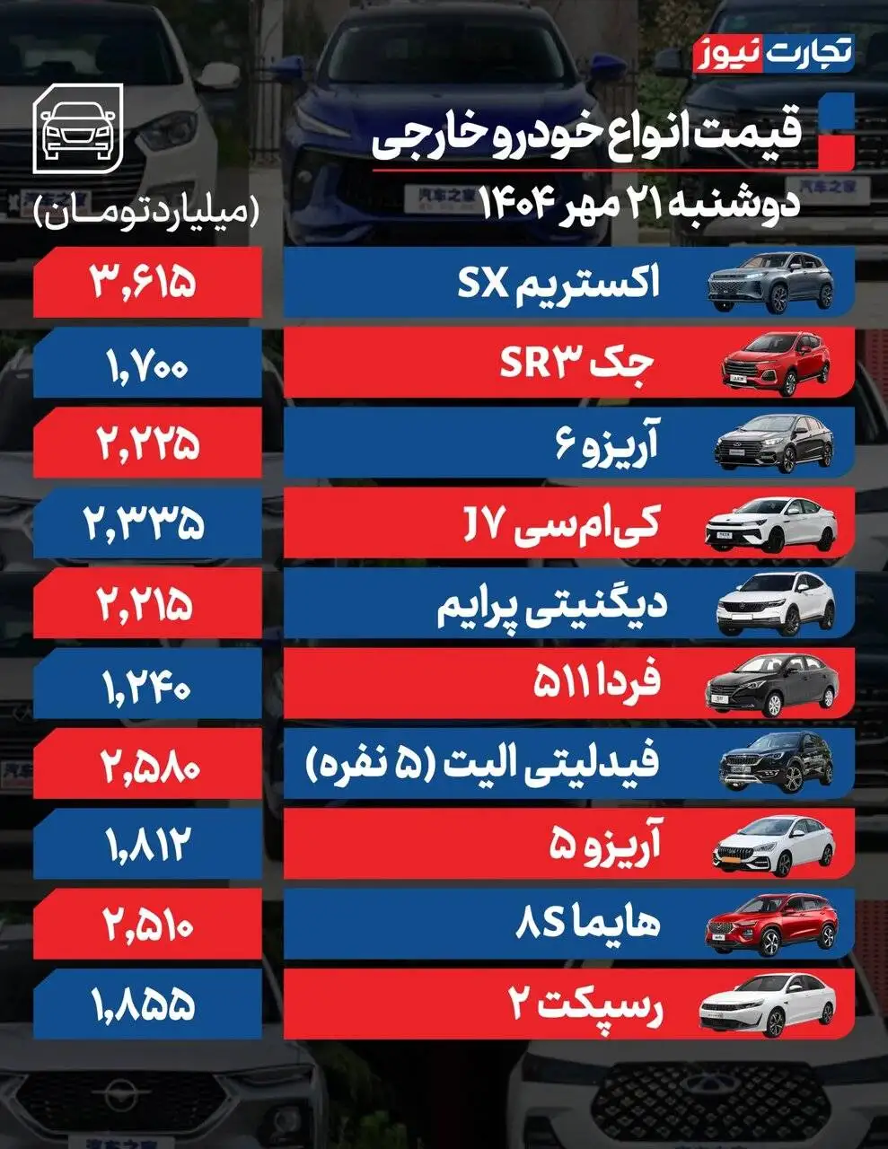 ثبات نسبی در بازار خودرو ؛ پژو 207، شاهین، ری را، دیگنیتی پرایم و آریزو چقدر قیمت خورد؟
