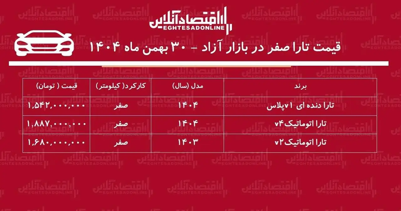 سقوط سنگین قیمت خودرو در بازار - تارا از اوج فاصله گرفت! + جدول قیمت