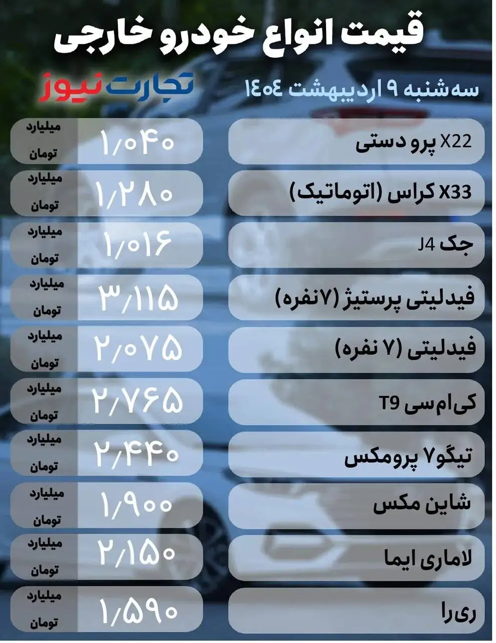 افزایش قیمت خودروها از یک میلیون تا 70 میلیون تومان؛ سورن پلاس، 207، کوئیک،شاین مکس و فیدلیتی چقدر گران شد؟