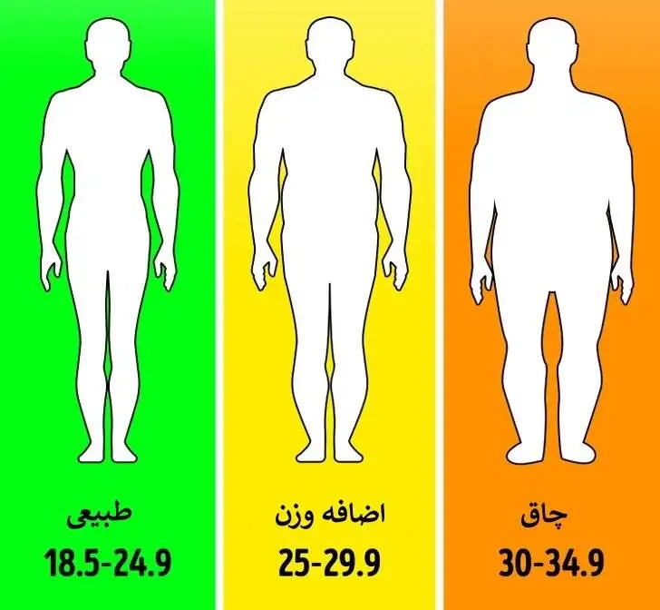 این علائم مثبت در بدن به طول عمر اشاره دارد