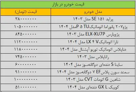 تکان شدید قیمت ها در بازار خودرو - شاهین میلیاردی شد + جدول قیمت خودرو