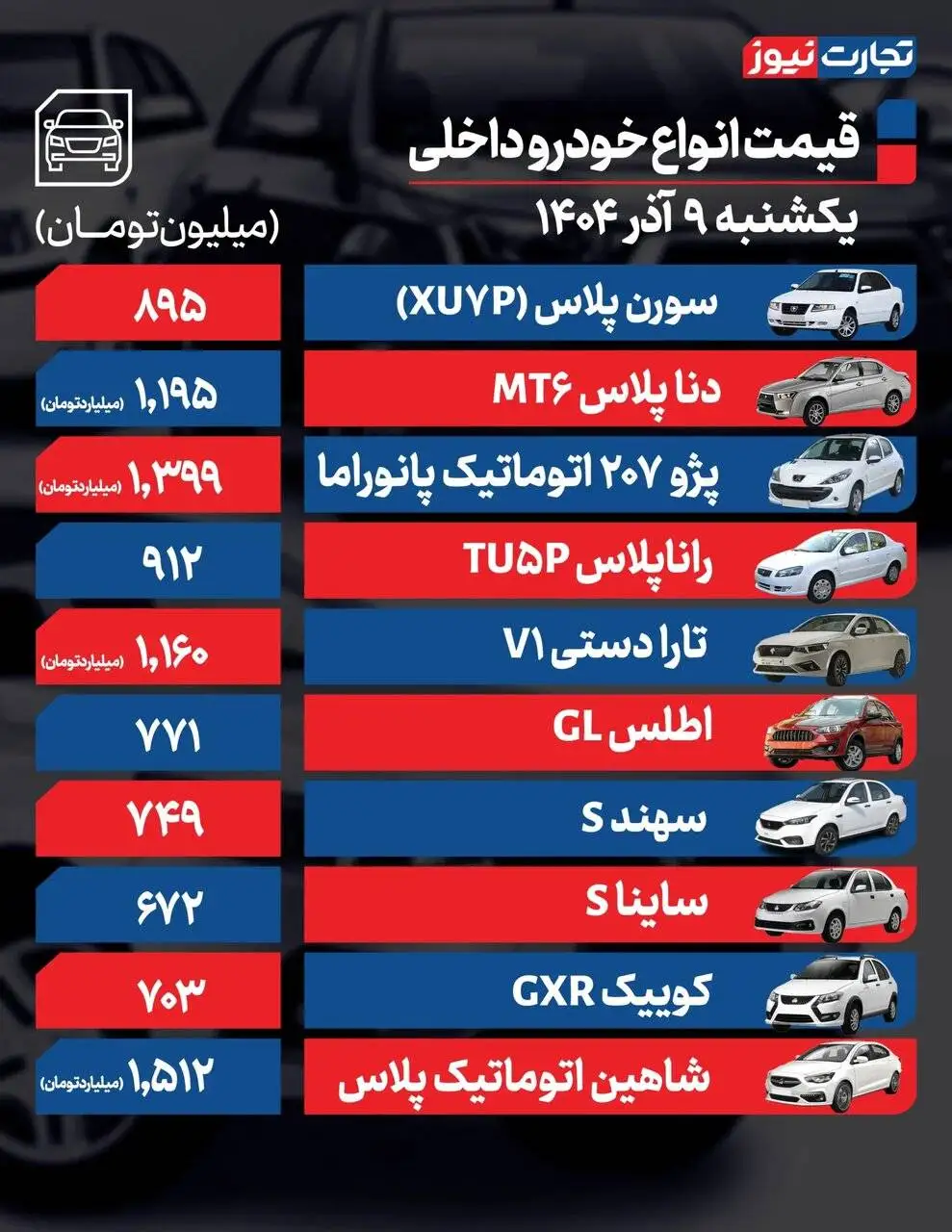 تارا، شاهین، آریزو و کی ام سی چقدر گران شدند؟ - ادامه روند صعودی بازار خودرو همسو با رشد قیمت ارز - جدول قیمت ها