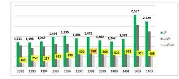بحران پنهان (فرزندخواندگی) غیرقانونی - از هر سه کودک یکی خارج از قانون واگذار می شود!