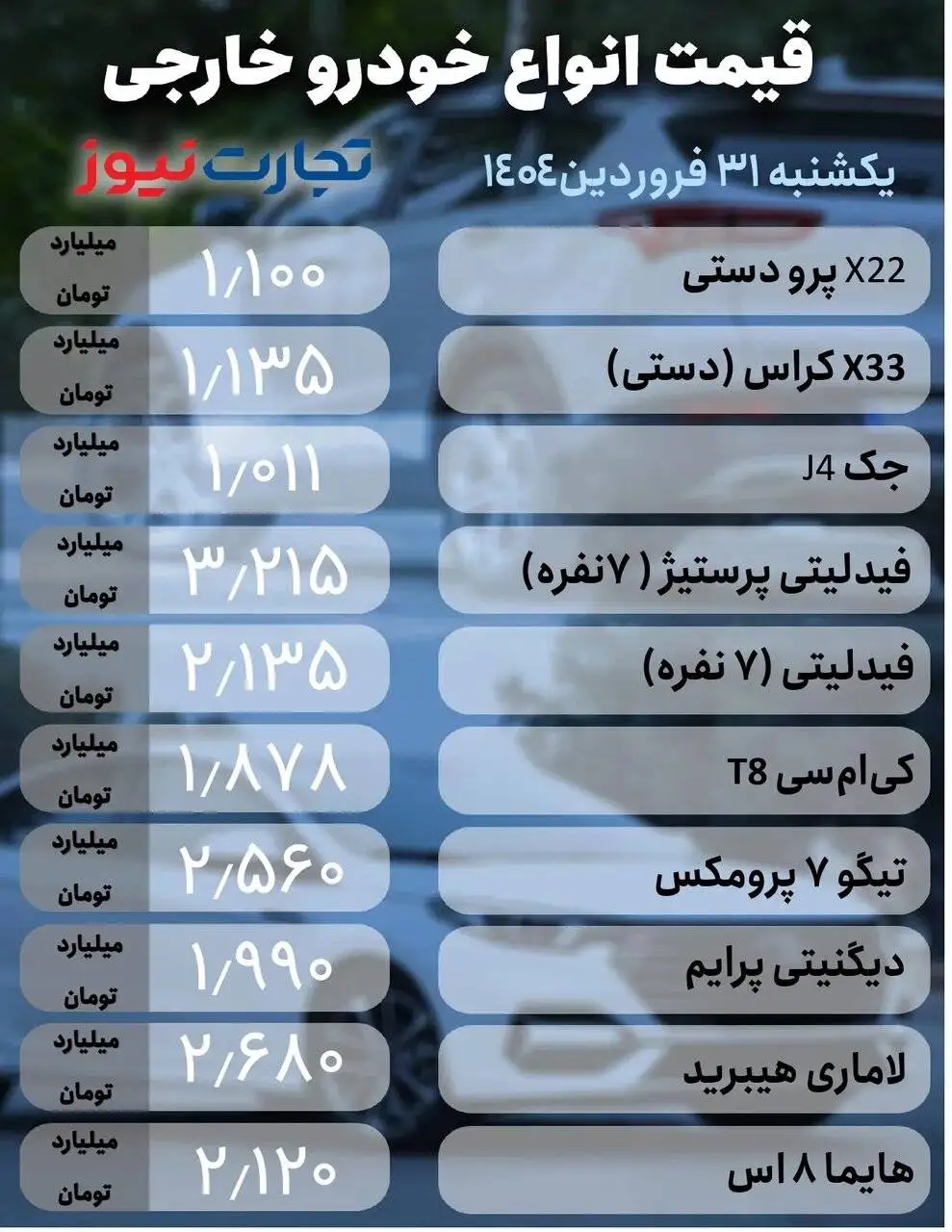 واکنش خودروهای داخلی به دور دوم مذاکرات؛ تارا، 207 ، شاهین و کوئیک چند شد؟ - جدول قیمت ها