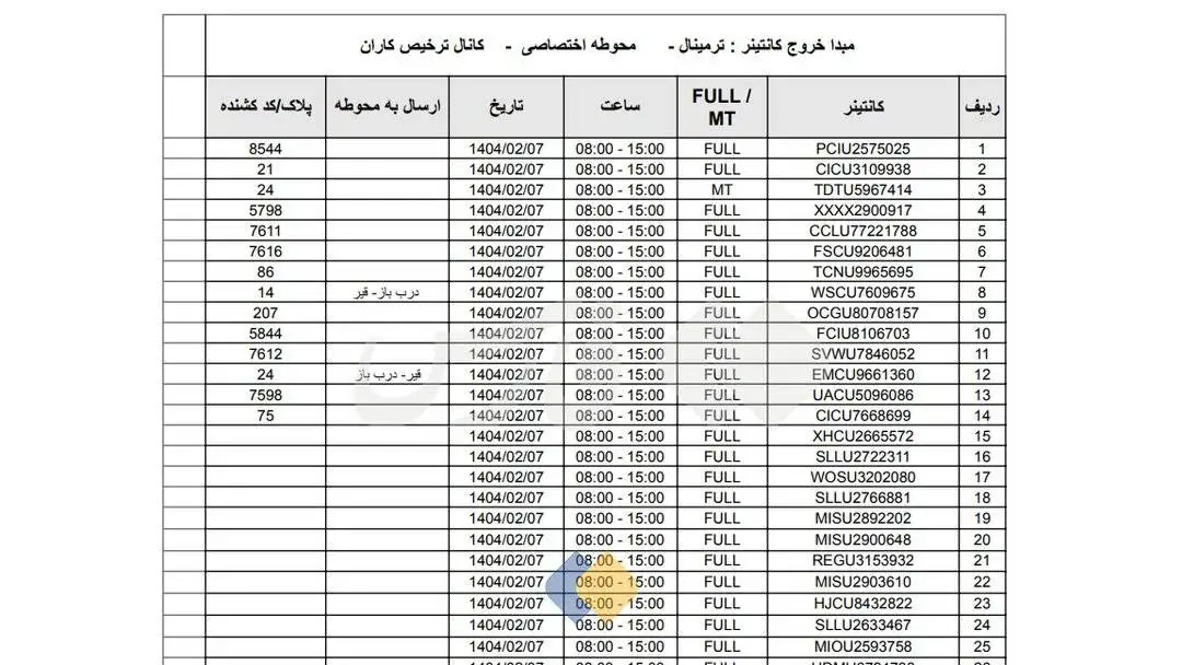 ماجرای 1368 کانتینر؛ افشای هویت کانتینرهای خارج شده از بندر رجایی+ سند