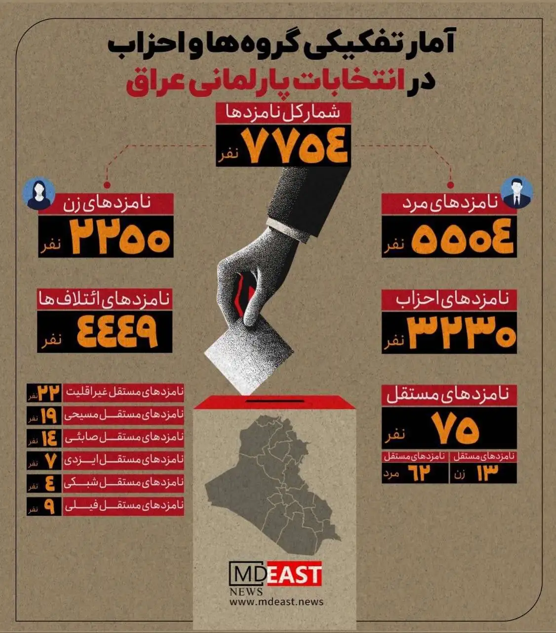 صفر تا صد انتخابات عراق - بررسی حاشیه های روز رای گیری