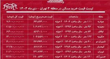 لیست قیمت مسکن در شرق تهران - خرید آپارتمان دوخوابه در شرق تهران چقدر هزینه می خواهد؟