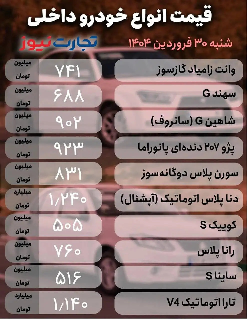 بازار خودرو چشم انتظار قیمت دلار ماند؛ جدیدترین قیمت خودروهای داخلی و خارجی در بازار