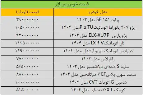 فشار ریزش قیمت ها در بازار خودرو سنگین شد - آخرین قیمت سمند، پراید، پژو، شاهین و دنا + جدول