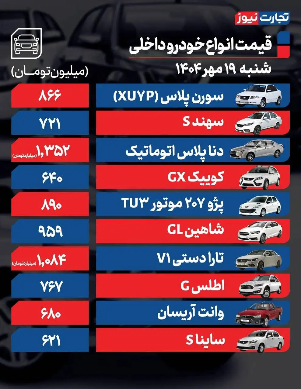 کدام خودرو مونتاژی 100 میلیون تومان ارزان شد؟ - جدول قیمت خودروهای داخلی و خارجی در بازار
