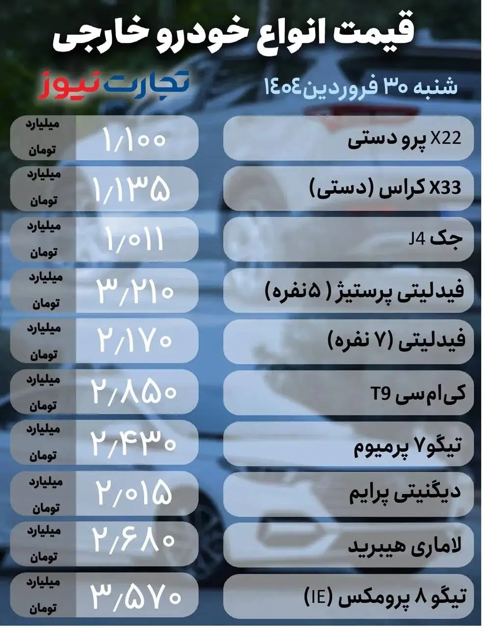 بازار خودرو چشم انتظار قیمت دلار ماند؛ جدیدترین قیمت خودروهای داخلی و خارجی در بازار