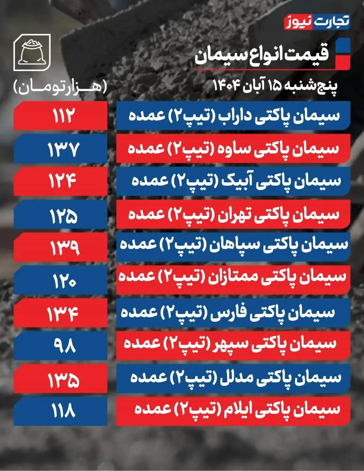 قیمت سیمان امروز 15 آبان 1404 - قیمت سیمان چه تغییری کرد؟ + جدول