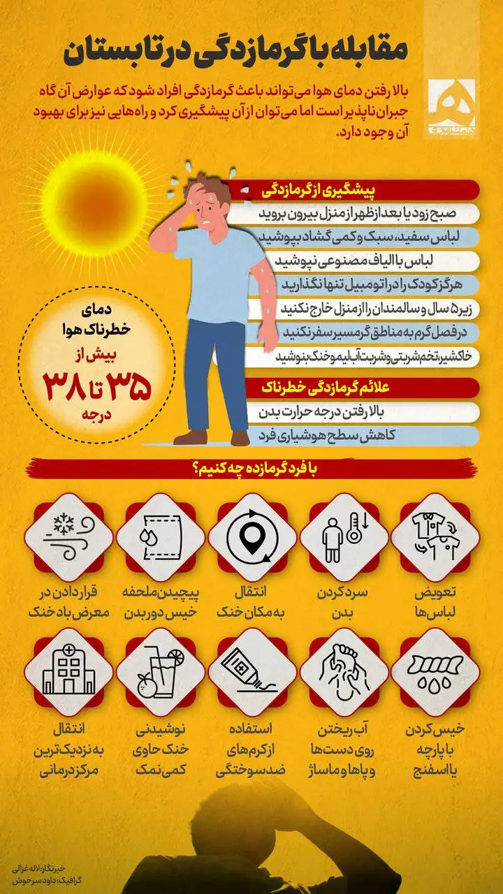 راه حل های مقابله با گرمازدگی در تابستان + اینفوگرافیک