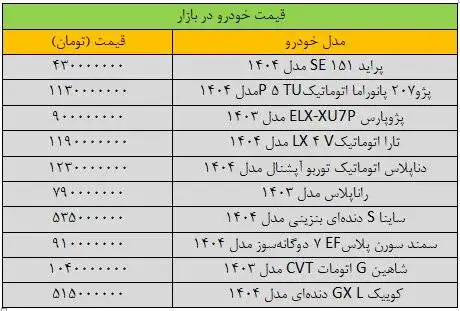 آخرین قیمت پژو، سمند، شاهین، کوییک و تارا - جدول