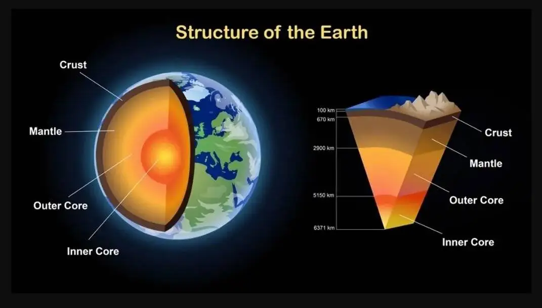 معمای جزیره ای که از اعماق اقیانوس به بیرون پرتاب شد!