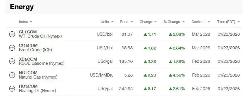 بسته تحریم جدید آمریکا بر علیه نفت ایران؛ نفت در جهان گران شد